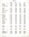 Image: 68 Fleet Buyers guide_Page_116